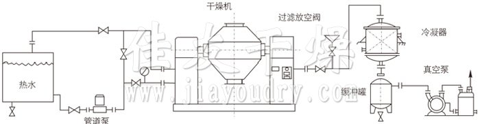 雙錐回轉(zhuǎn)真空干燥機安裝示范